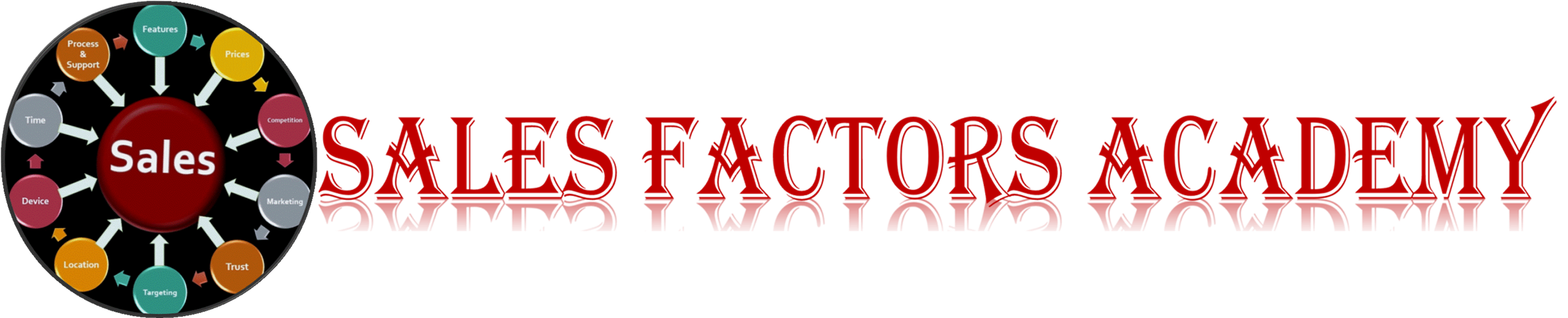 Sales Factors Academy